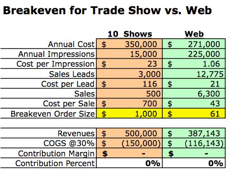Trade-show-vs-web-no-4-metrics.jpg