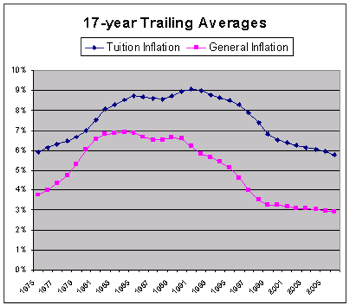 tuition_inflation