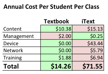 ipad textbook vs print textbook