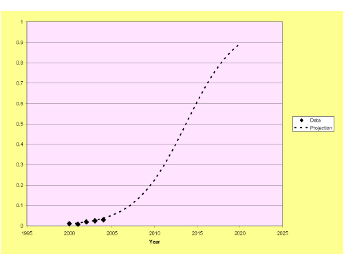 Basal-bigger.gif