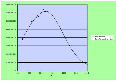 Print-Revenue-Decline-Curve.jpg