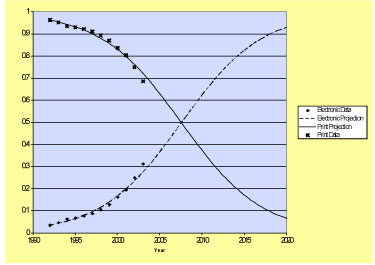 Reference-Library-Substitution-Curve.jpg