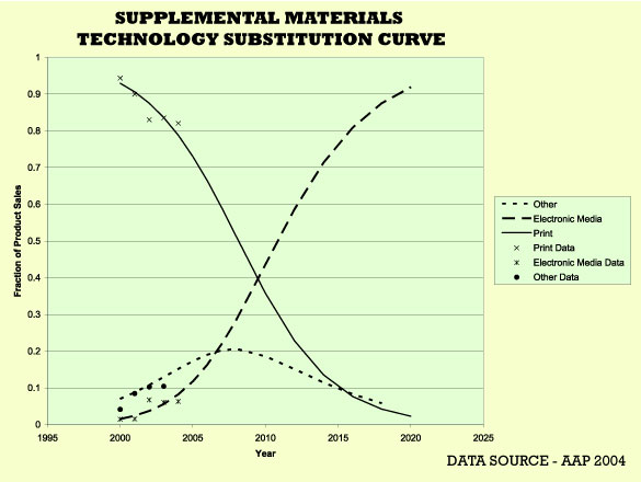 SchummanInfoChart.jpg