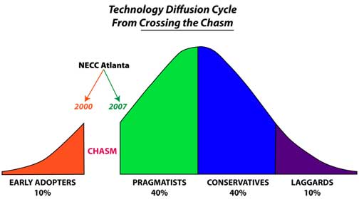 Technology-Diffusion-4.jpg