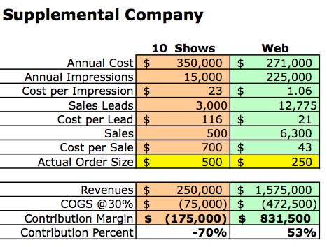 Trade-show-vs-web-No-3-supplementa.jpg